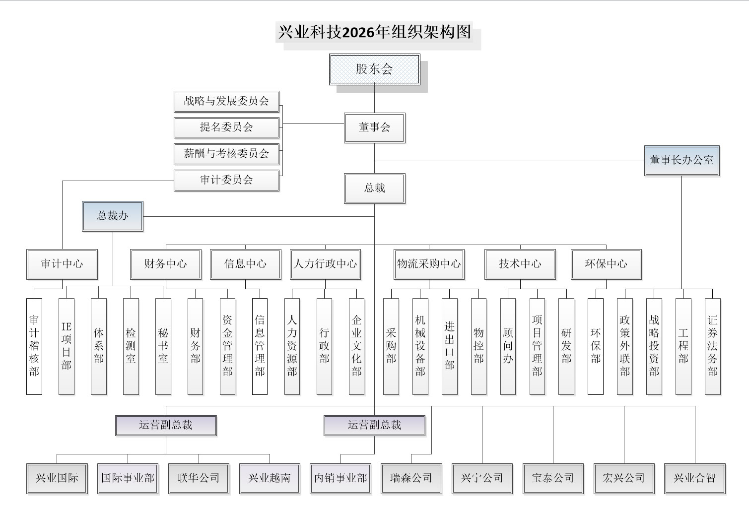 组织架构202501.jpg 组织架构202501.jpg